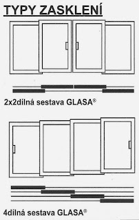 Syst&eacute;m Glasa - n&aacute;črtek