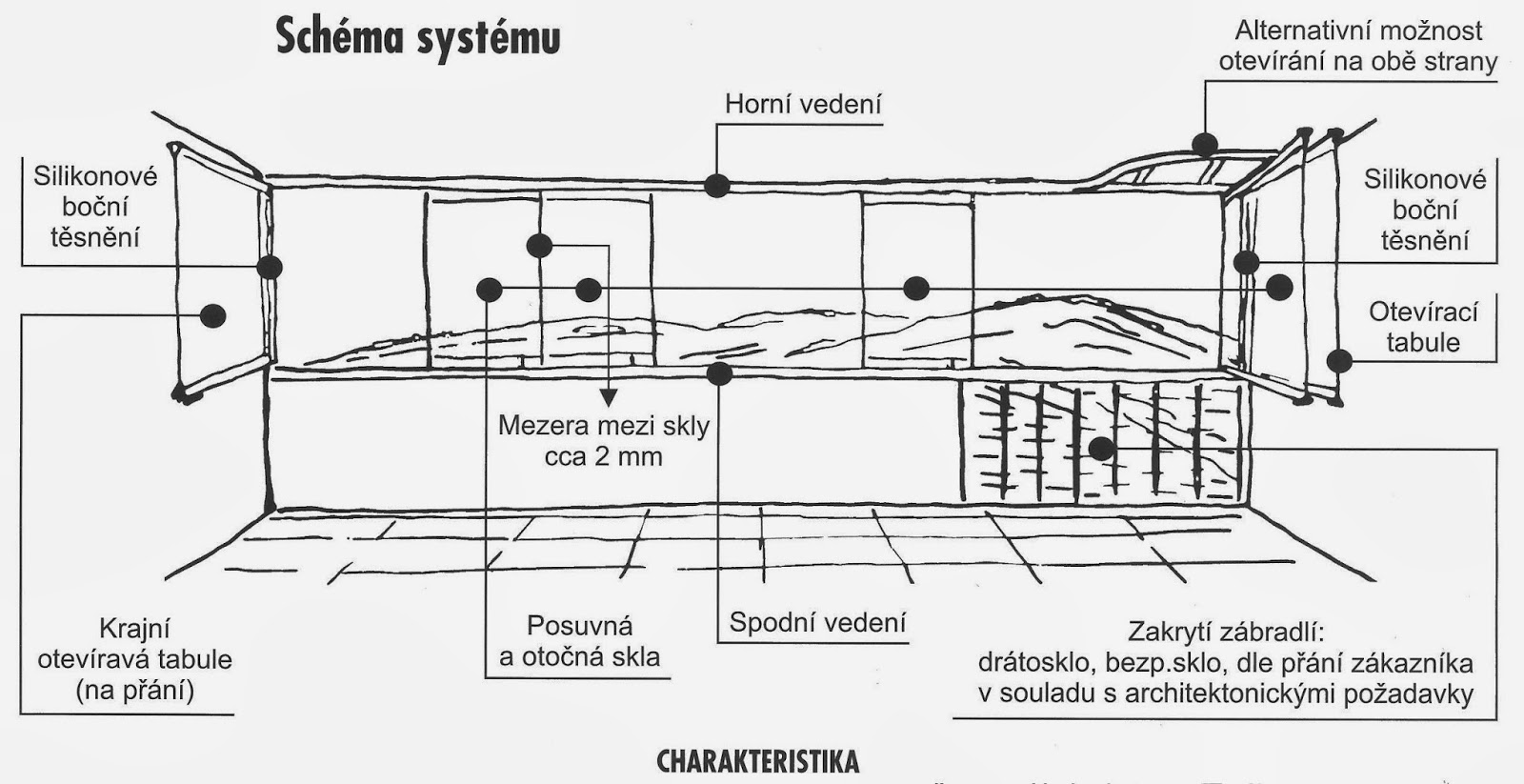 systém optimi - náčrtek